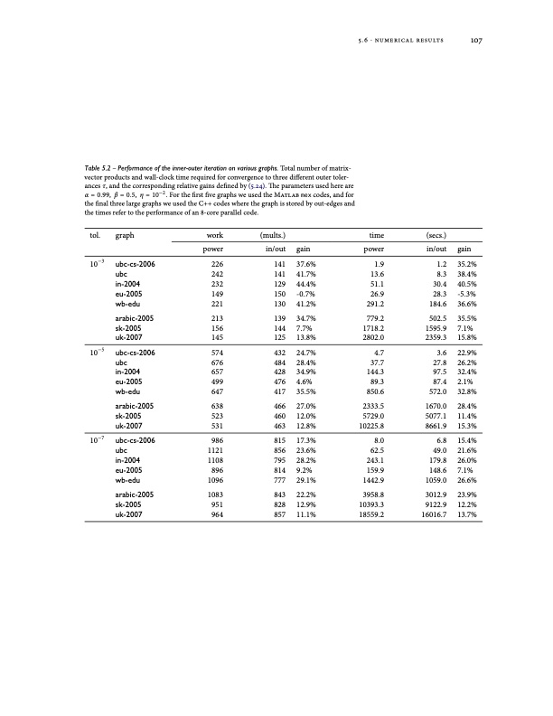 models-and-algorithms-for-pagerank-sensitivity-127
