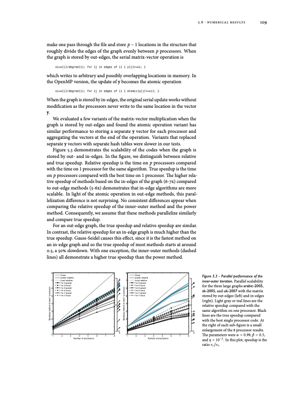 models-and-algorithms-for-pagerank-sensitivity-129