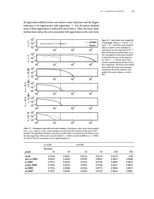 models-and-algorithms-for-pagerank-sensitivity-135