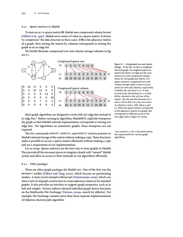 models-and-algorithms-for-pagerank-sensitivity-140