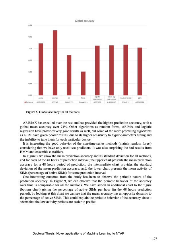 novel-applications-machine-learning-network-traffic-analysis-109