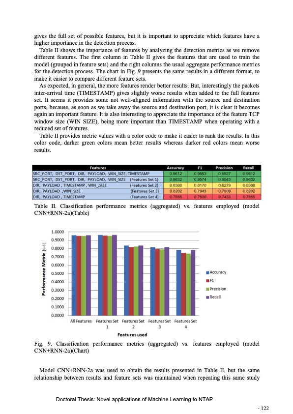 novel-applications-machine-learning-network-traffic-analysis-124