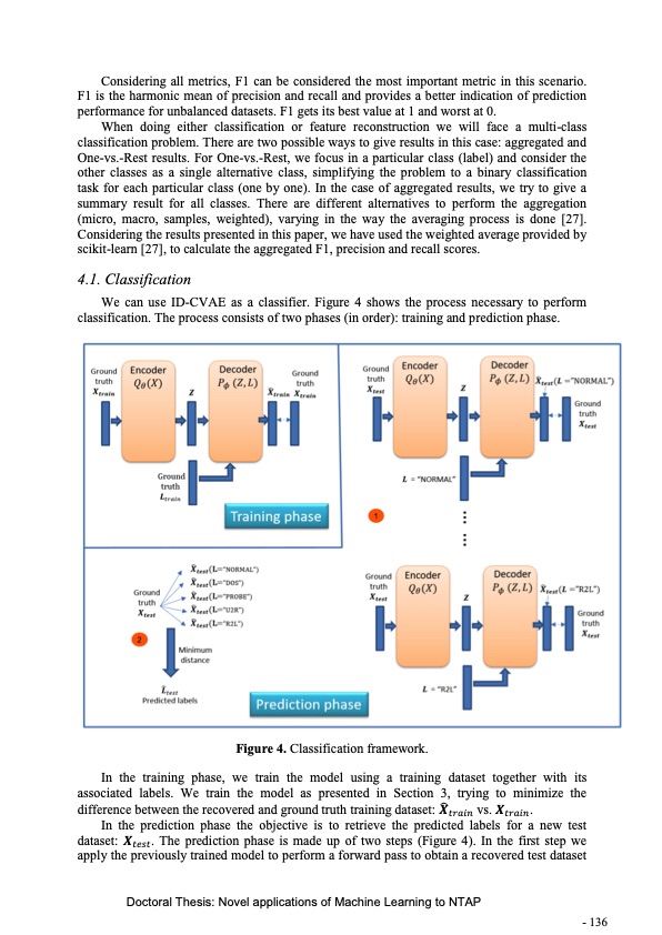 novel-applications-machine-learning-network-traffic-analysis-138