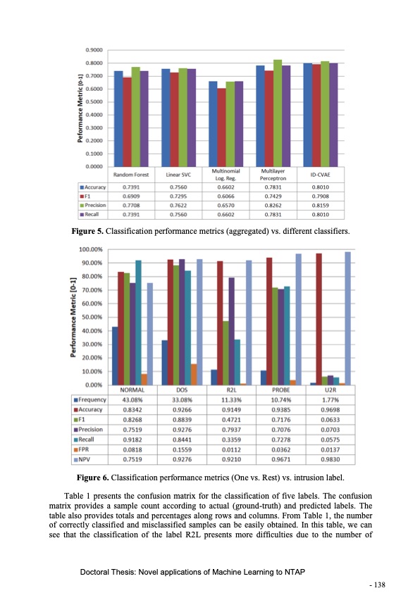 novel-applications-machine-learning-network-traffic-analysis-140