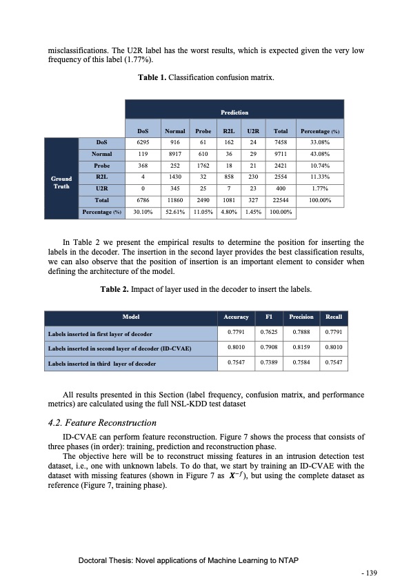 novel-applications-machine-learning-network-traffic-analysis-141