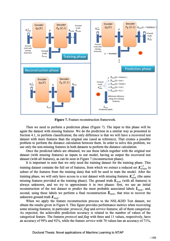 novel-applications-machine-learning-network-traffic-analysis-142