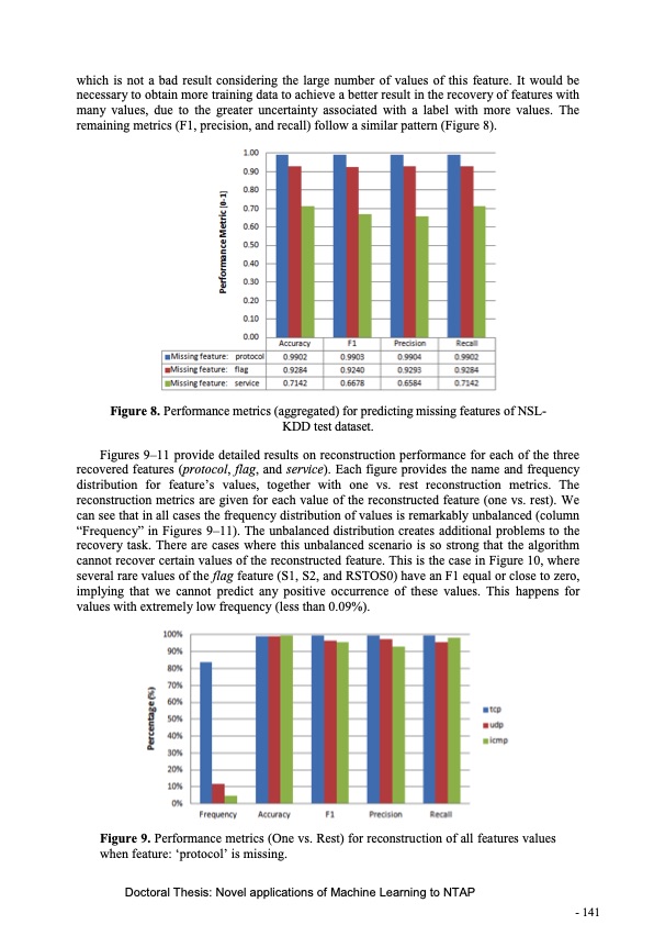 novel-applications-machine-learning-network-traffic-analysis-143