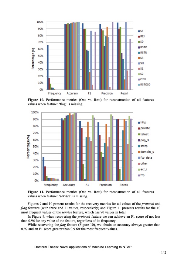 novel-applications-machine-learning-network-traffic-analysis-144