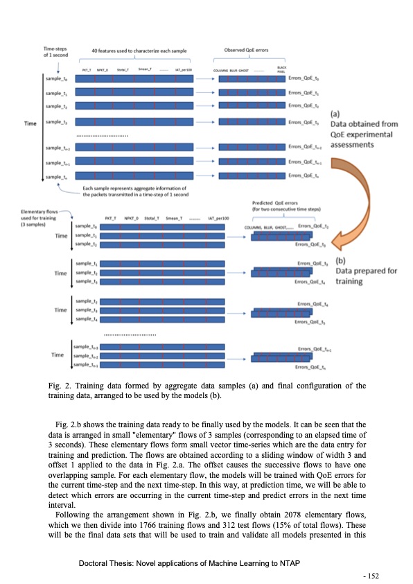 novel-applications-machine-learning-network-traffic-analysis-154