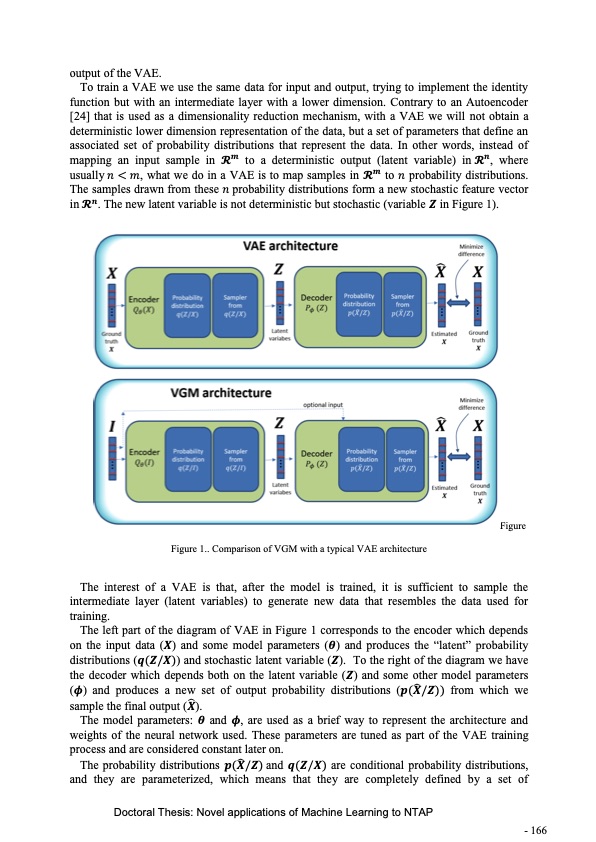 novel-applications-machine-learning-network-traffic-analysis-168