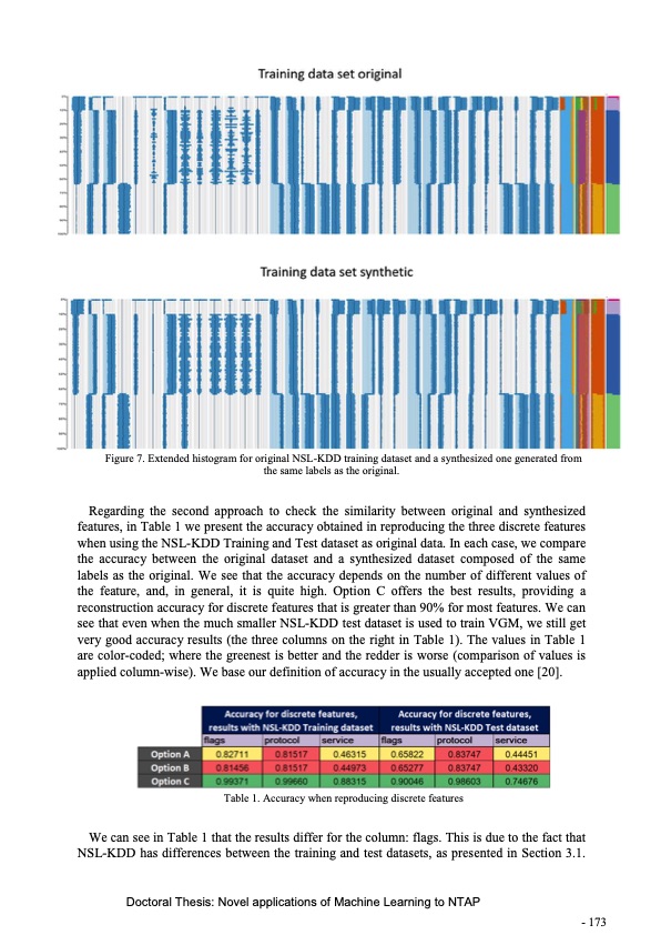 novel-applications-machine-learning-network-traffic-analysis-175