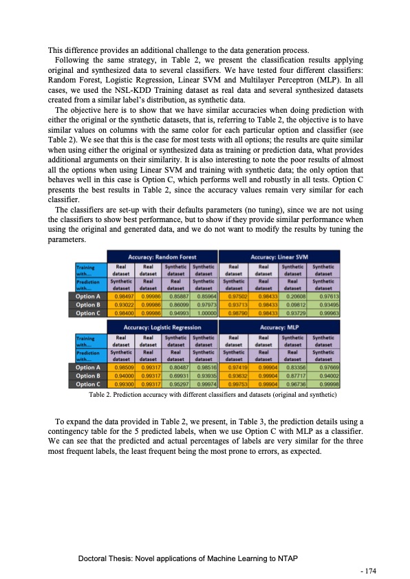 novel-applications-machine-learning-network-traffic-analysis-176