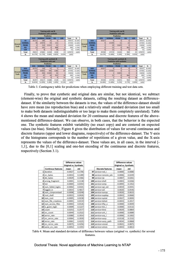 novel-applications-machine-learning-network-traffic-analysis-177
