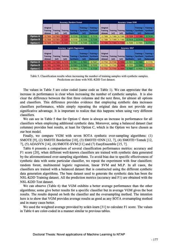 novel-applications-machine-learning-network-traffic-analysis-179