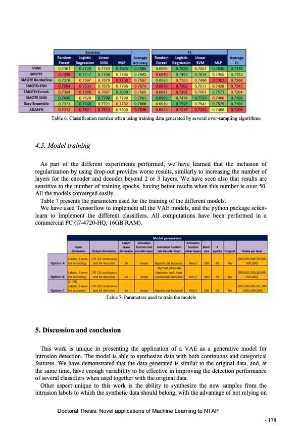 novel-applications-machine-learning-network-traffic-analysis-180