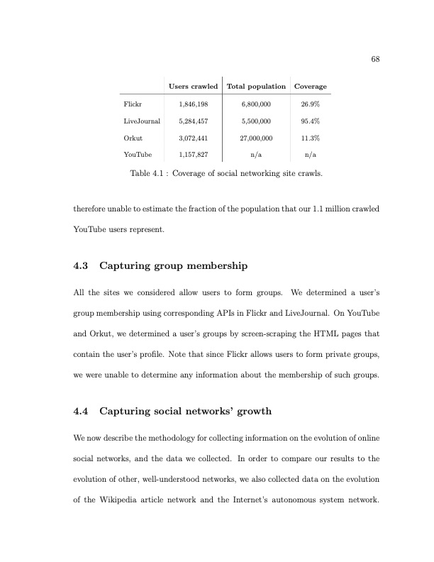 online-social-networks-measurement-analysis-and-applications-092