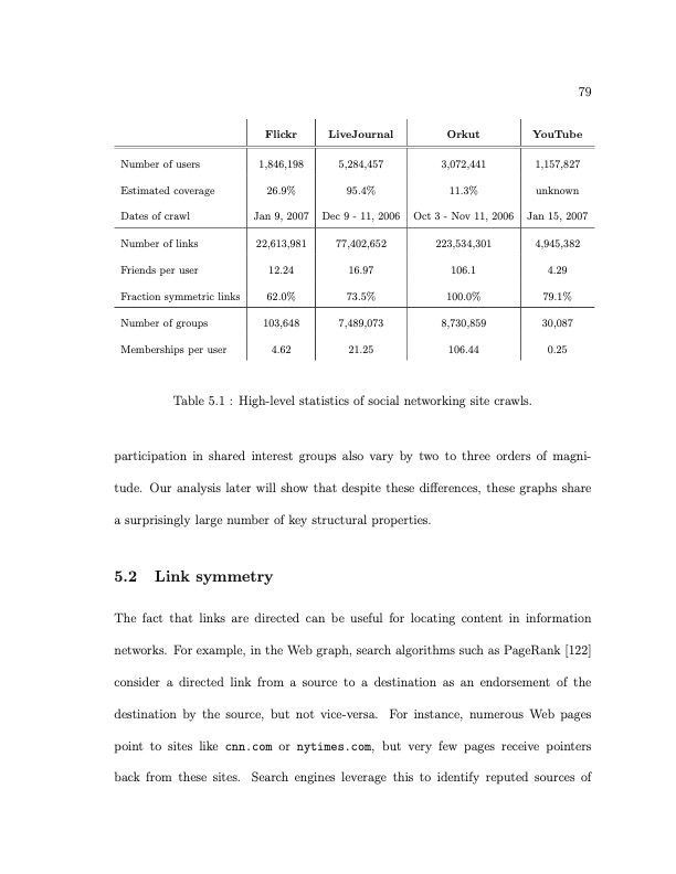 online-social-networks-measurement-analysis-and-applications-103