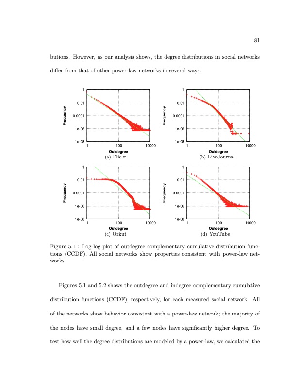 online-social-networks-measurement-analysis-and-applications-105