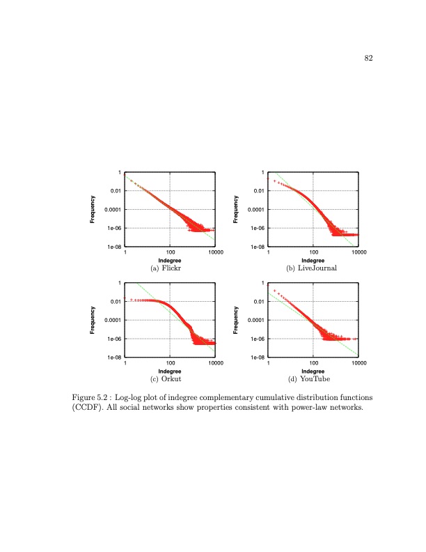 online-social-networks-measurement-analysis-and-applications-106
