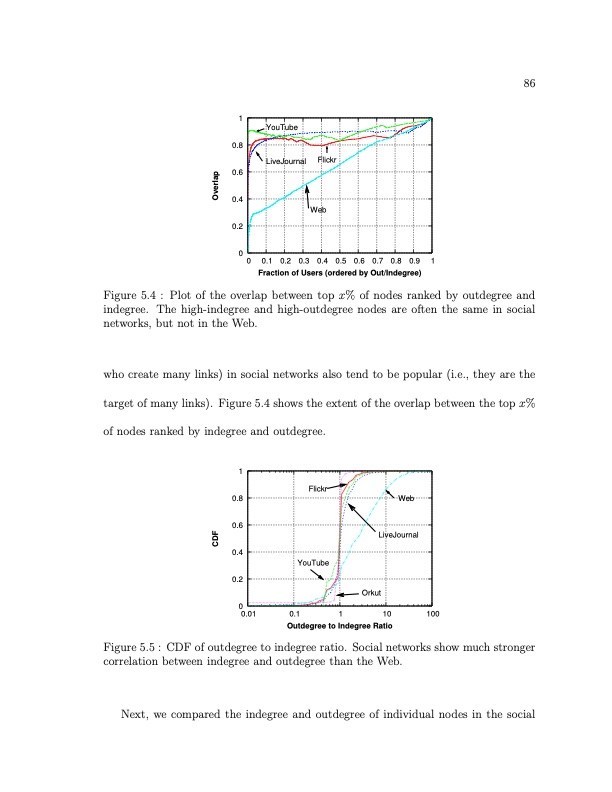 online-social-networks-measurement-analysis-and-applications-110