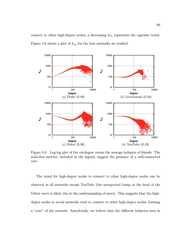 online-social-networks-measurement-analysis-and-applications-113