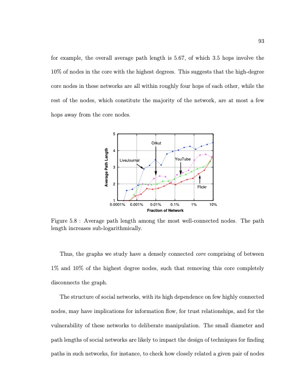 online-social-networks-measurement-analysis-and-applications-117