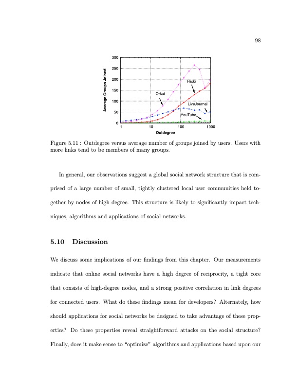 online-social-networks-measurement-analysis-and-applications-122