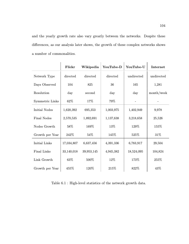 online-social-networks-measurement-analysis-and-applications-128
