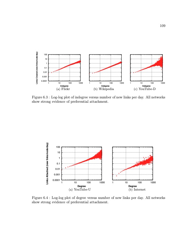 online-social-networks-measurement-analysis-and-applications-133