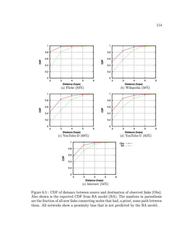 online-social-networks-measurement-analysis-and-applications-138