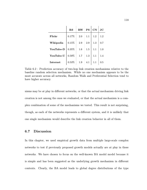 online-social-networks-measurement-analysis-and-applications-142