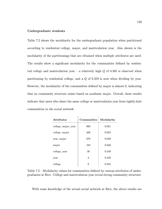 online-social-networks-measurement-analysis-and-applications-152