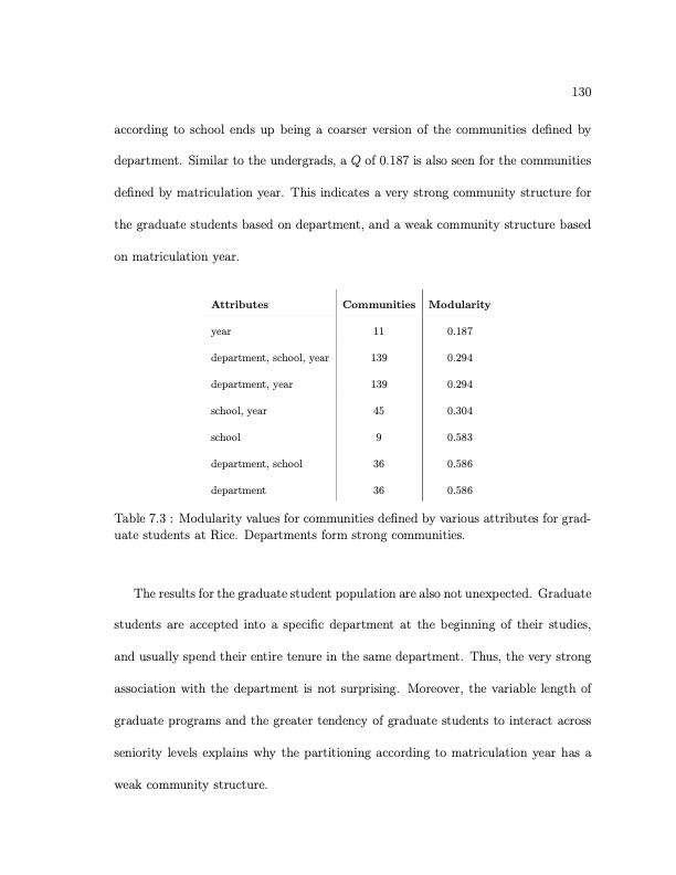 online-social-networks-measurement-analysis-and-applications-154