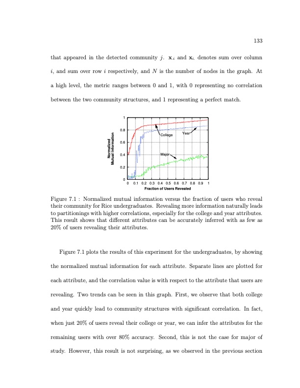 online-social-networks-measurement-analysis-and-applications-157