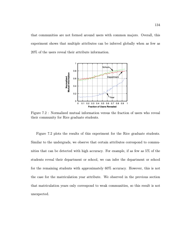online-social-networks-measurement-analysis-and-applications-158