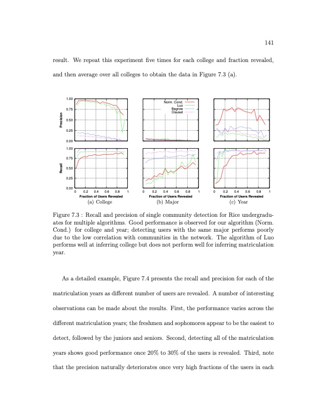 online-social-networks-measurement-analysis-and-applications-165