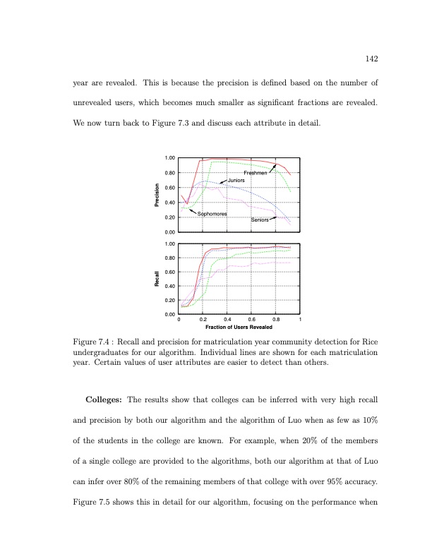 online-social-networks-measurement-analysis-and-applications-166