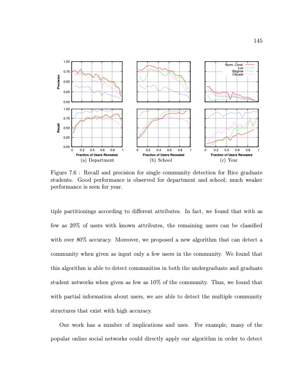 online-social-networks-measurement-analysis-and-applications-169