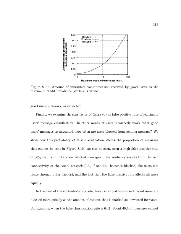 online-social-networks-measurement-analysis-and-applications-207