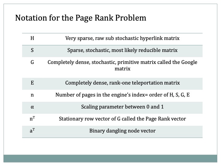 study-page-rank-algorithms-024