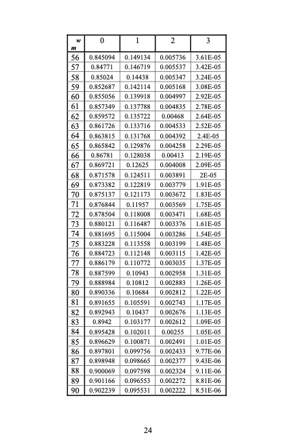 the-mathematics-lottery-odds-combinations-systems-024
