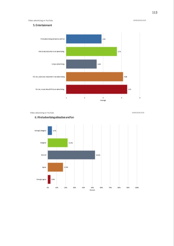 youtube-as-an-advertising-platform-113