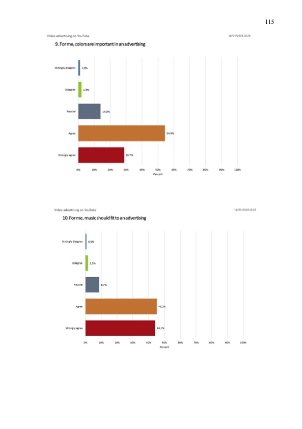 youtube-as-an-advertising-platform-115