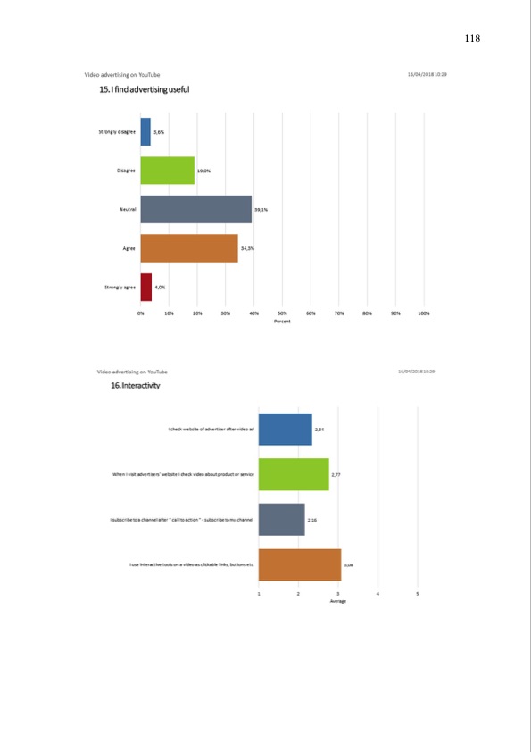 youtube-as-an-advertising-platform-118