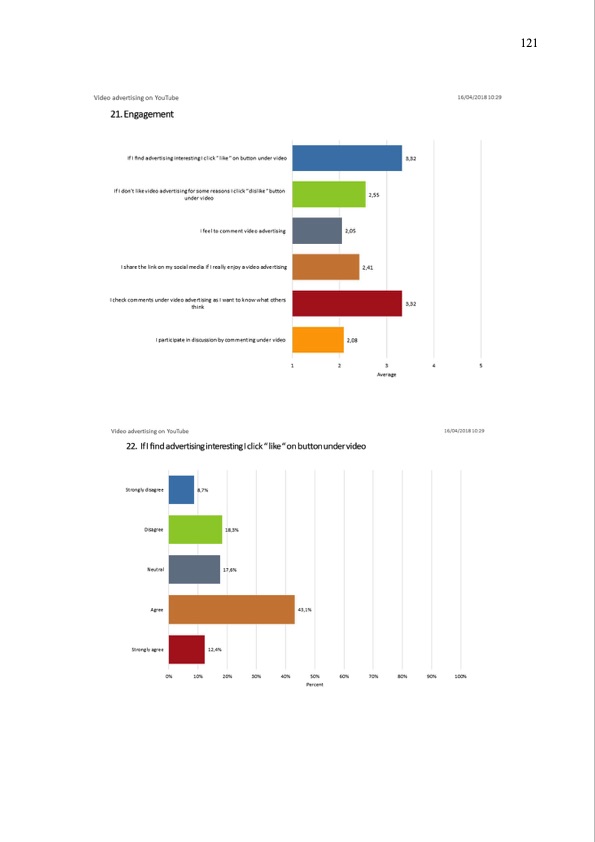 youtube-as-an-advertising-platform-121