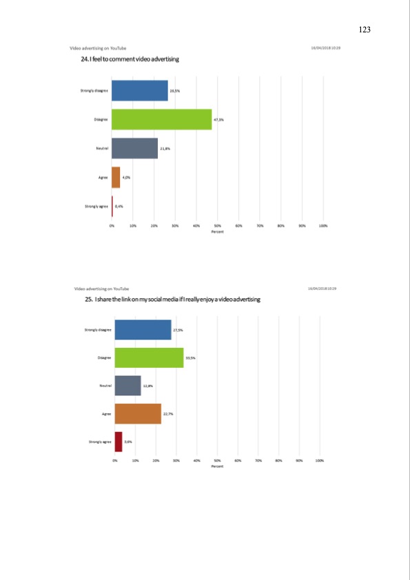 youtube-as-an-advertising-platform-123