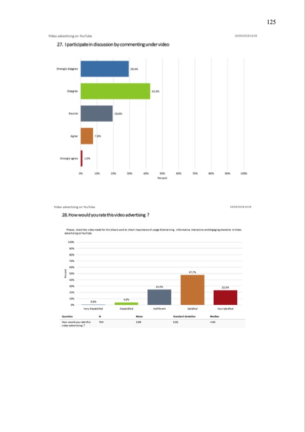 youtube-as-an-advertising-platform-125