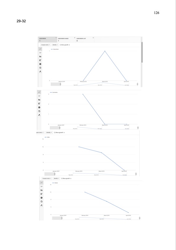 youtube-as-an-advertising-platform-126